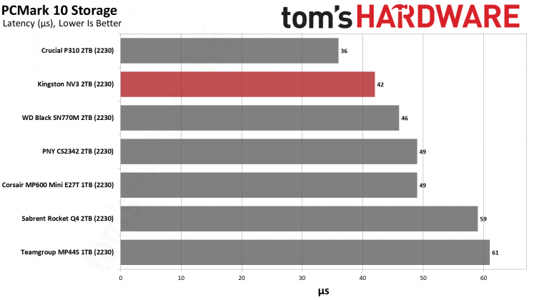 SSD-накопитель Kingston NV3 2230 2TB | DGL.RU