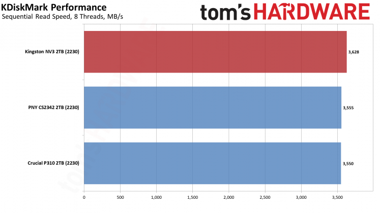 SSD-накопитель Kingston NV3 2230 2TB | DGL.RU