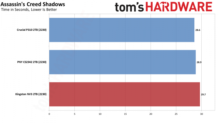 SSD-накопитель Kingston NV3 2230 2TB | DGL.RU