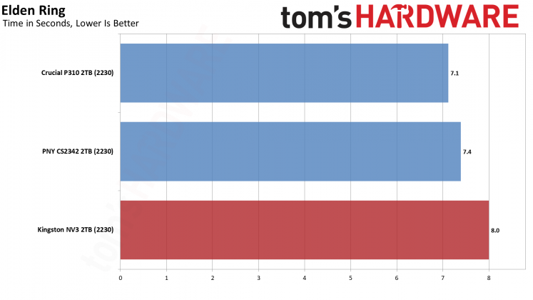 SSD-накопитель Kingston NV3 2230 2TB | DGL.RU