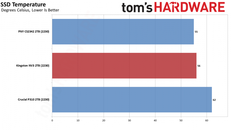 SSD-накопитель Kingston NV3 2230 2TB | DGL.RU