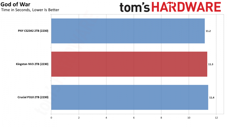 SSD-накопитель Kingston NV3 2230 2TB | DGL.RU