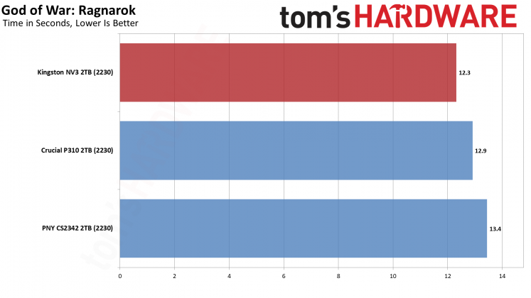 SSD-накопитель Kingston NV3 2230 2TB | DGL.RU