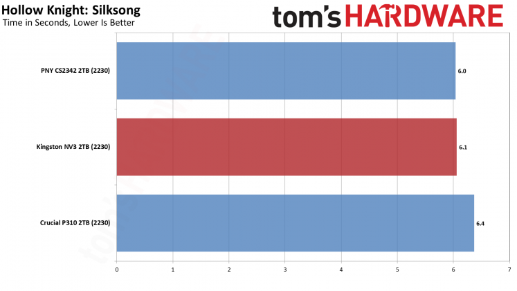SSD-накопитель Kingston NV3 2230 2TB | DGL.RU