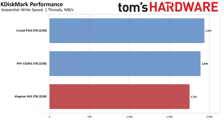 SSD-накопитель Kingston NV3 2230 2TB | DGL.RU