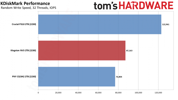 SSD-накопитель Kingston NV3 2230 2TB | DGL.RU