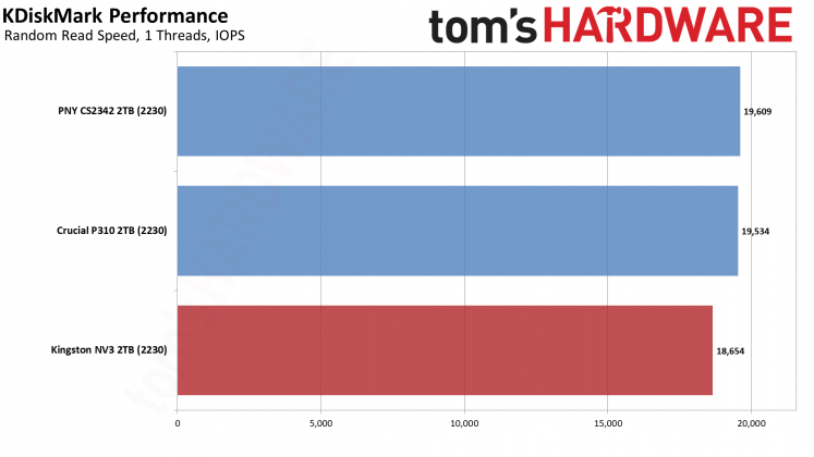 SSD-накопитель Kingston NV3 2230 2TB | DGL.RU