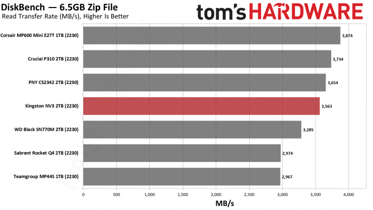 SSD-накопитель Kingston NV3 2230 2TB | DGL.RU