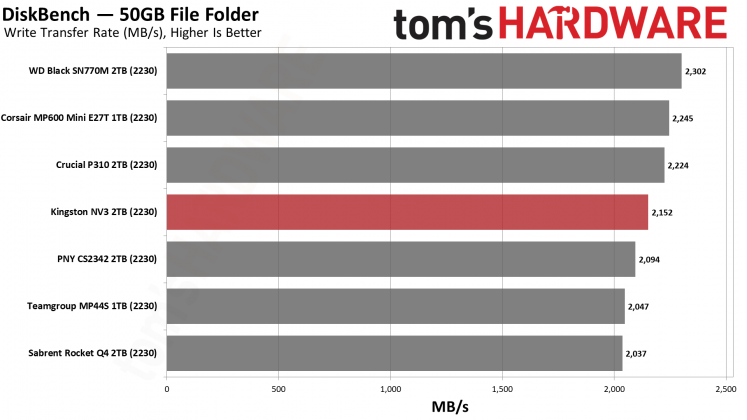 SSD-накопитель Kingston NV3 2230 2TB | DGL.RU