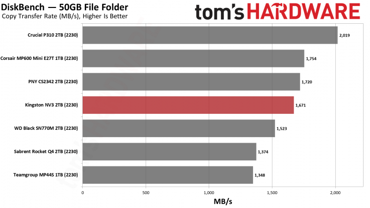 SSD-накопитель Kingston NV3 2230 2TB | DGL.RU