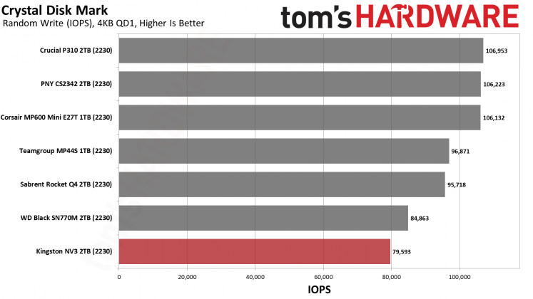 SSD-накопитель Kingston NV3 2230 2TB | DGL.RU