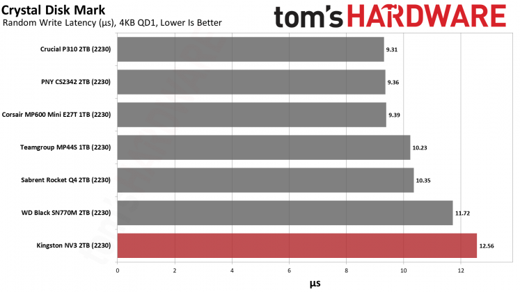 SSD-накопитель Kingston NV3 2230 2TB | DGL.RU