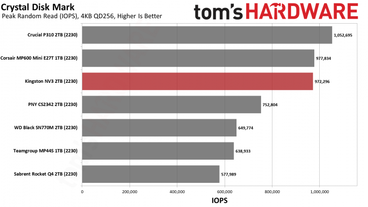 SSD-накопитель Kingston NV3 2230 2TB | DGL.RU