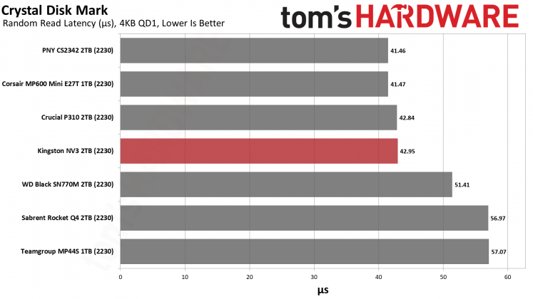SSD-накопитель Kingston NV3 2230 2TB | DGL.RU