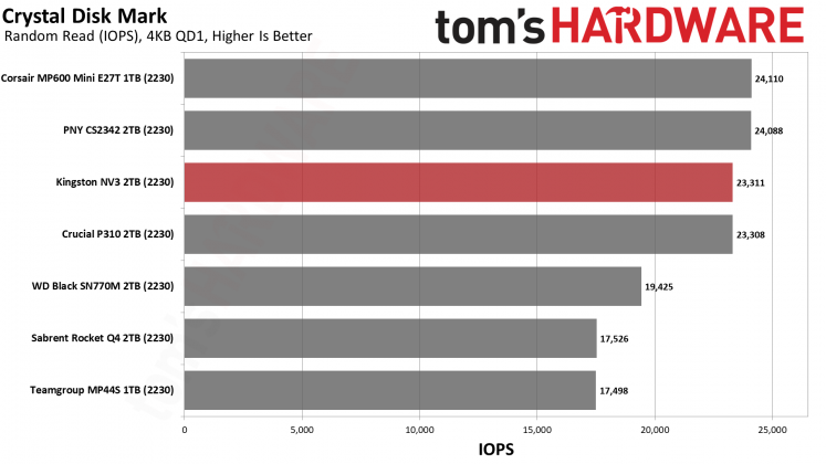 SSD-накопитель Kingston NV3 2230 2TB | DGL.RU