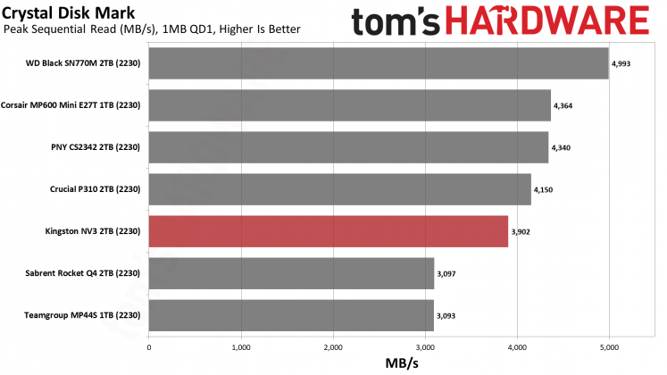 SSD-накопитель Kingston NV3 2230 2TB | DGL.RU