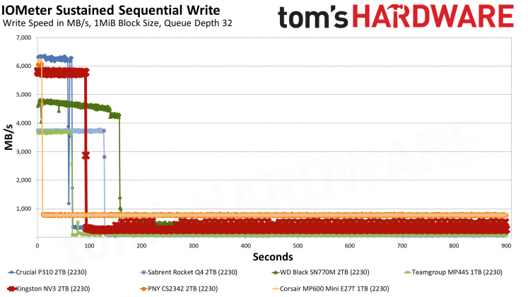 SSD-накопитель Kingston NV3 2230 2TB | DGL.RU