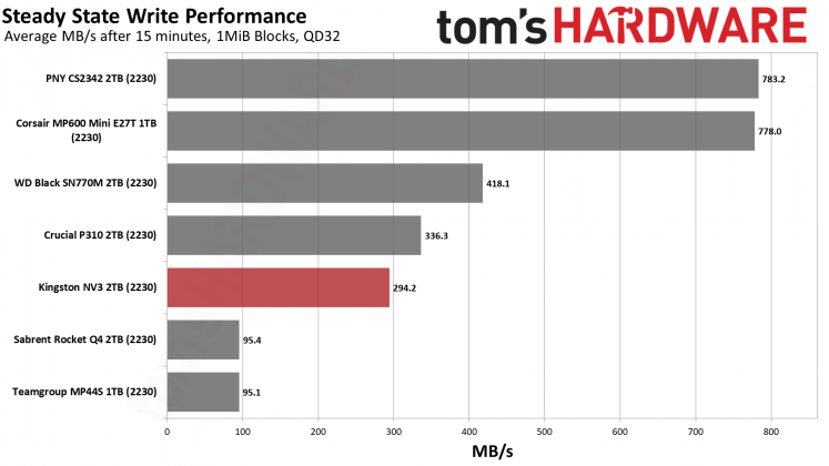 SSD-накопитель Kingston NV3 2230 2TB | DGL.RU