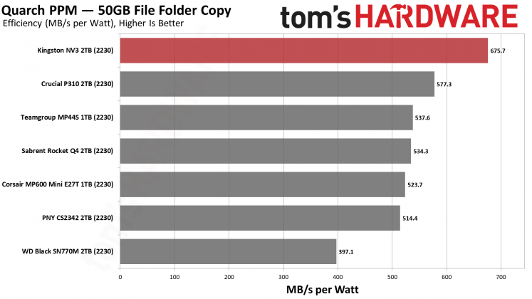 SSD-накопитель Kingston NV3 2230 2TB | DGL.RU