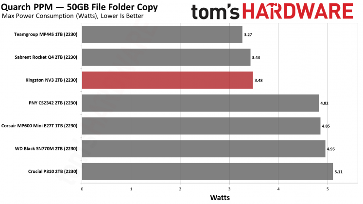 SSD-накопитель Kingston NV3 2230 2TB | DGL.RU