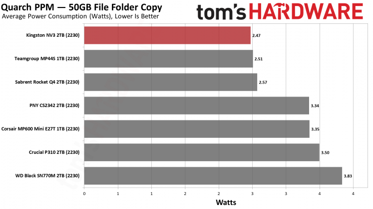 SSD-накопитель Kingston NV3 2230 2TB | DGL.RU