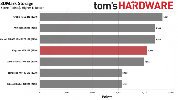 SSD-накопитель Kingston NV3 2230 2TB | DGL.RU