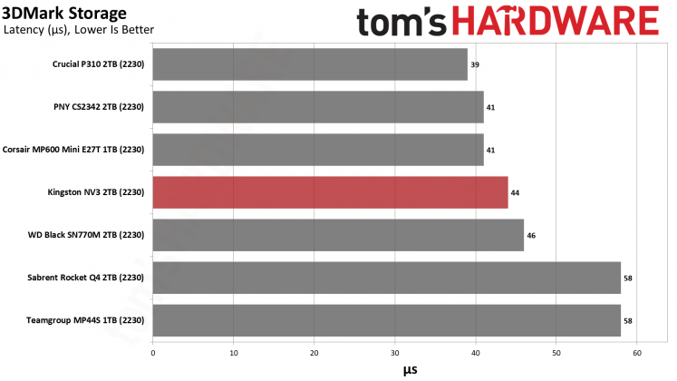 SSD-накопитель Kingston NV3 2230 2TB | DGL.RU