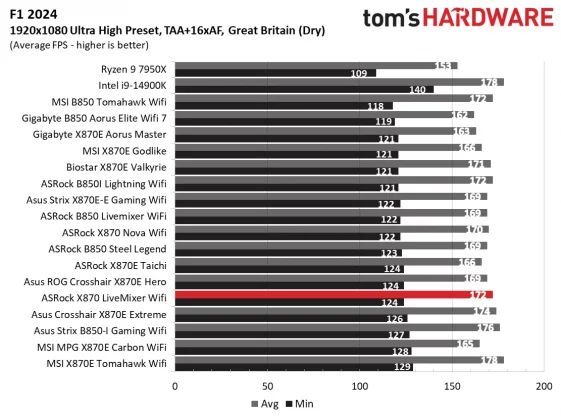 Обзор материнской платы ASRock X8-70 LiveMixer Wifi: широкие возможности для контентмейкеров фото