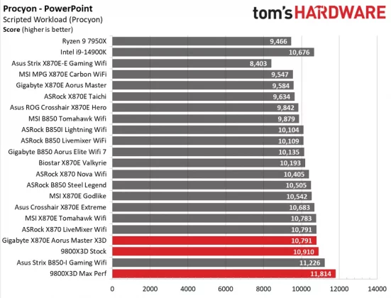 Gigabyte X870E Aorus Master X3D Ice