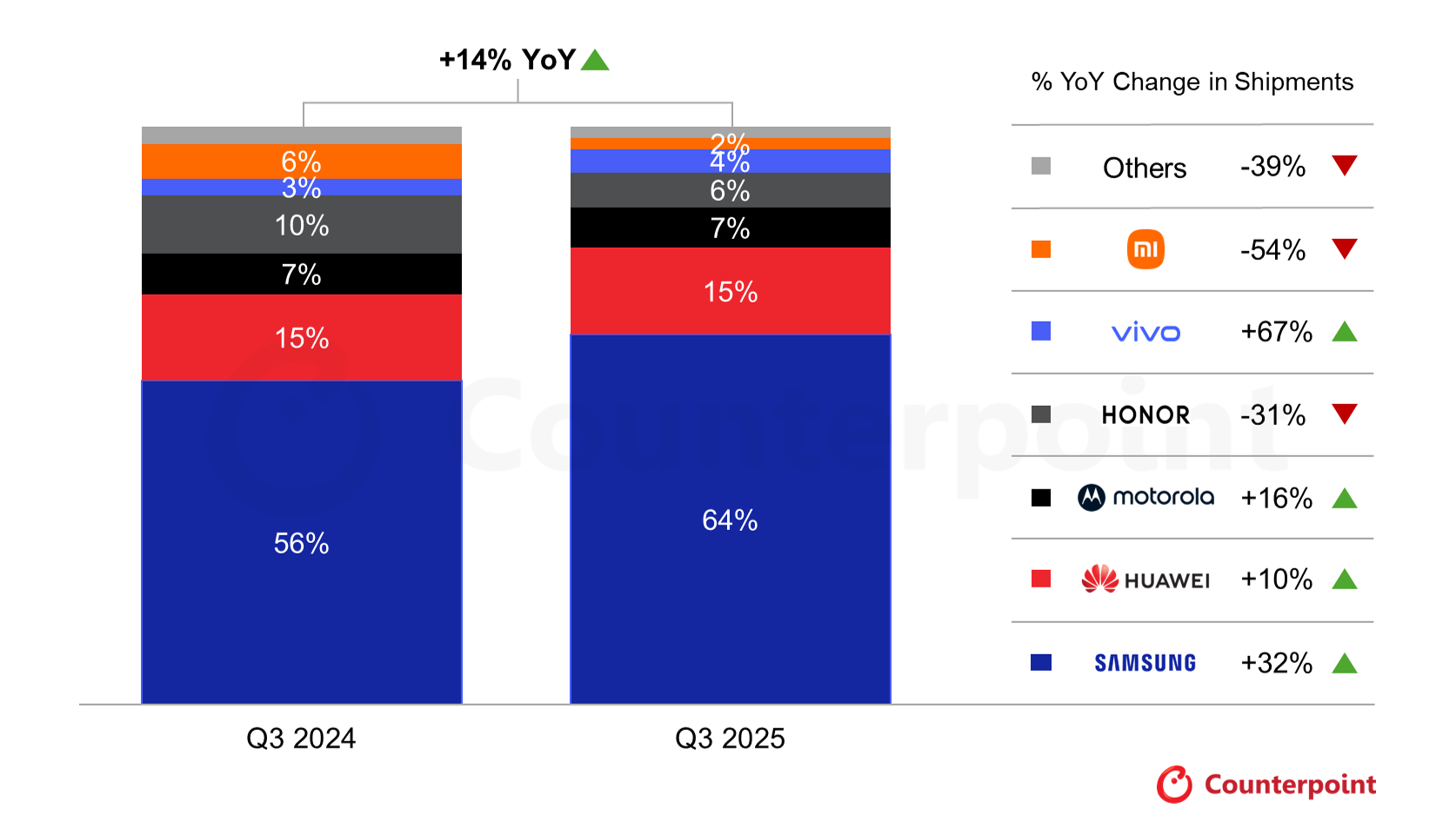 Успех Galaxy Z Fold 7 оказался иллюзией. Samsung зря радуется тотальному доминированию на рынке