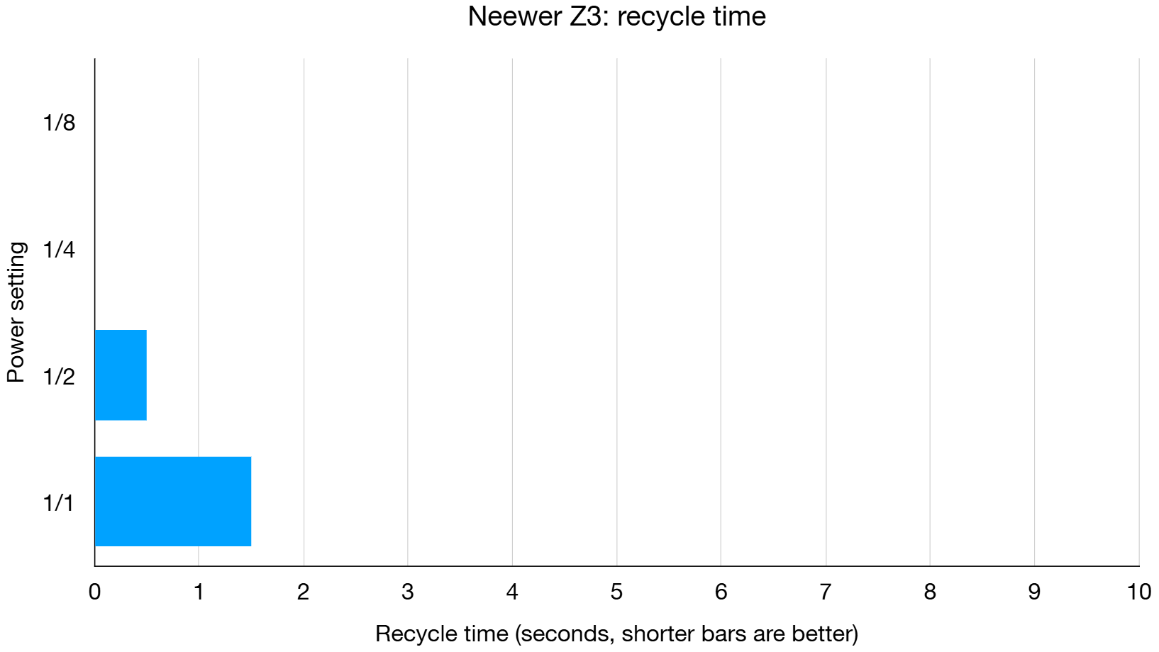 Обзор вспышки Neewer Z3 100Ws: мощная и универсальная картинка Вспышка Neewer Z3 100Ws: мощный свет | DGL.RU