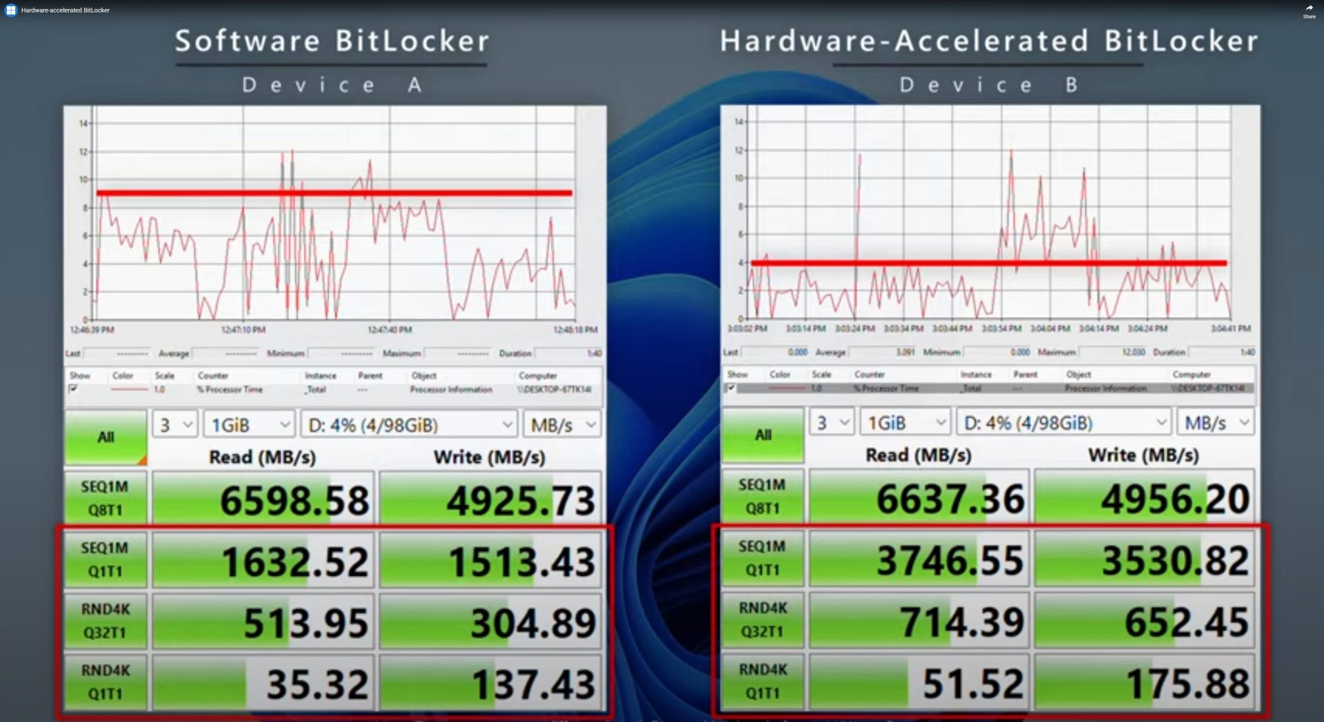 Аппаратный BitLocker в Windows 11: как работает? | DGL.RU