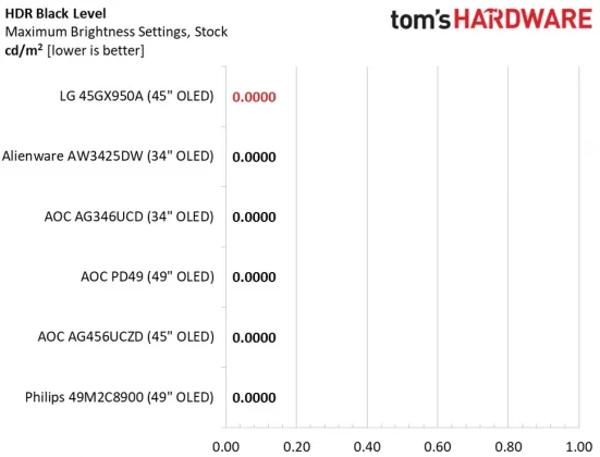 LG Ultra Gear 45GX950A