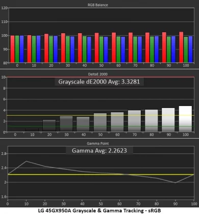 LG Ultra Gear 45GX950A