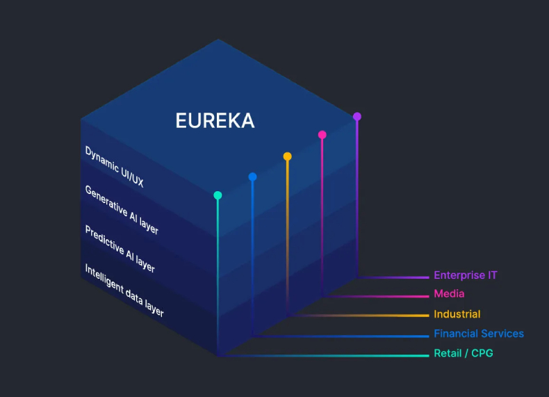 Eureka AI Platform