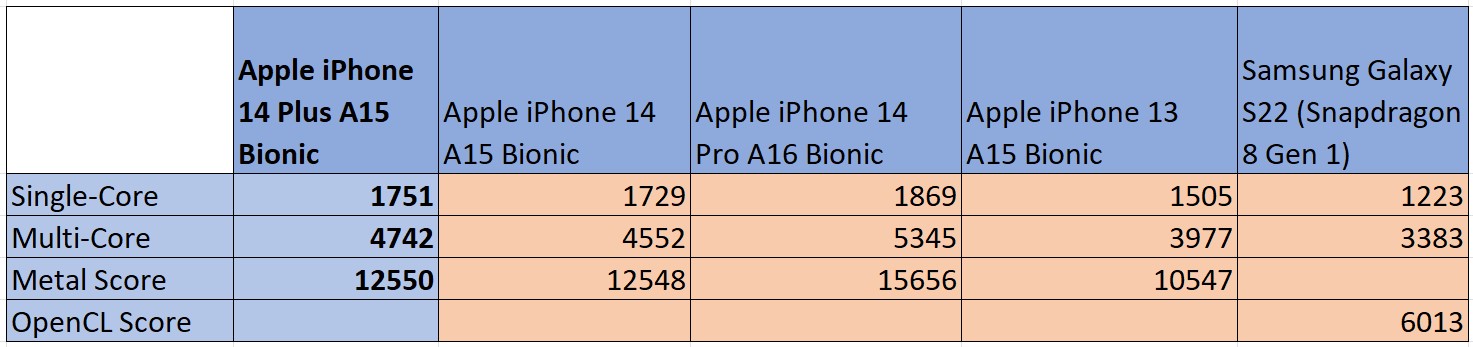 Обзор Apple iPhone 14 Plus — большой экран без переплаты картинка Apple iPhone 14 Plus