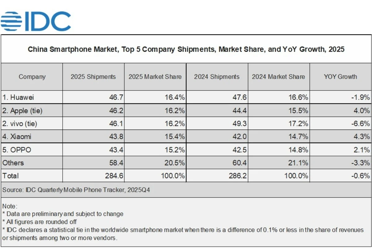 Смартфон iPhone 17 взорвал рынок Китая | DGL.RU