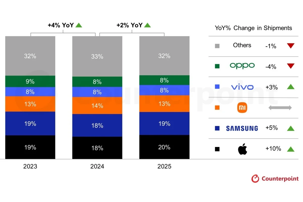 Смартфон iPhone 17: победа над Samsung? | DGL.RU
