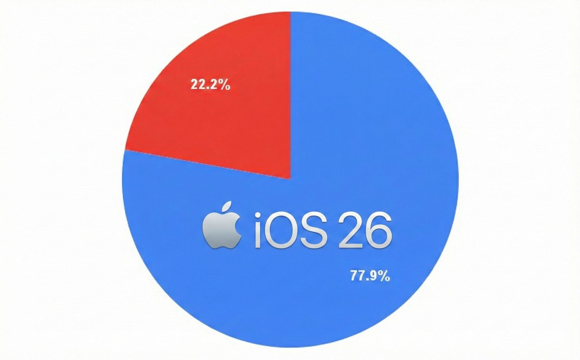 Батарея тает, все тормозит: почему пользователи iPhone массово отказываются от iOS 26