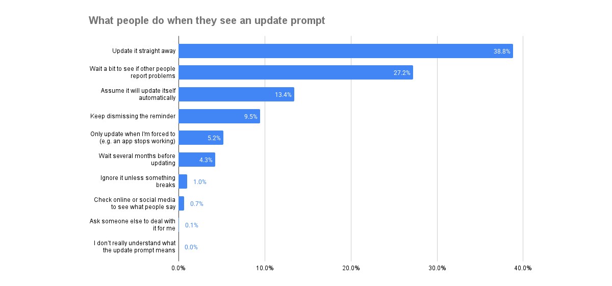 Не спешите обновлять iPhone: проблемы с iOS 26 | DGL.RU