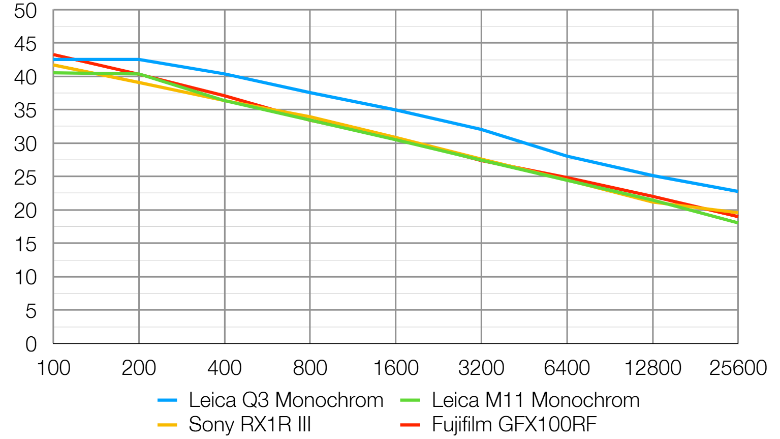 Камера Leica Q3 Monochrom как идеал уличного ЧБ | DGL.RU