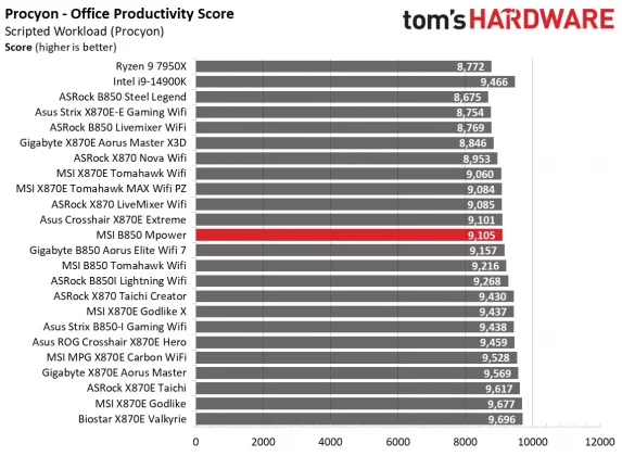 Материнская плата MSI B850 MPower | DGL.RU