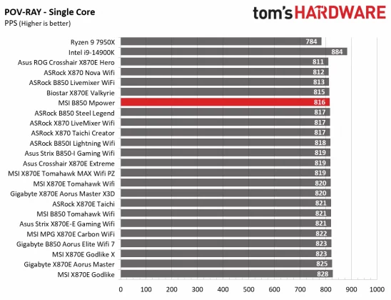Материнская плата MSI B850 MPower | DGL.RU