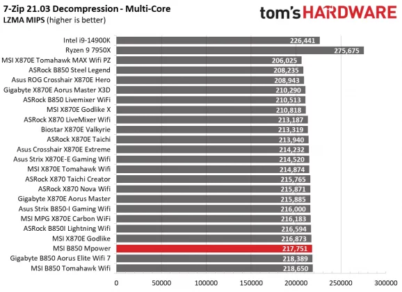 Материнская плата MSI B850 MPower | DGL.RU