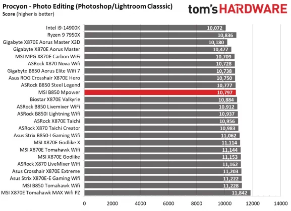 Материнская плата MSI B850 MPower | DGL.RU