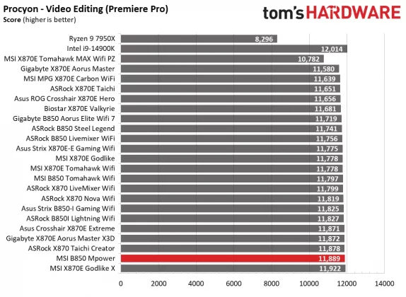 Материнская плата MSI B850 MPower | DGL.RU