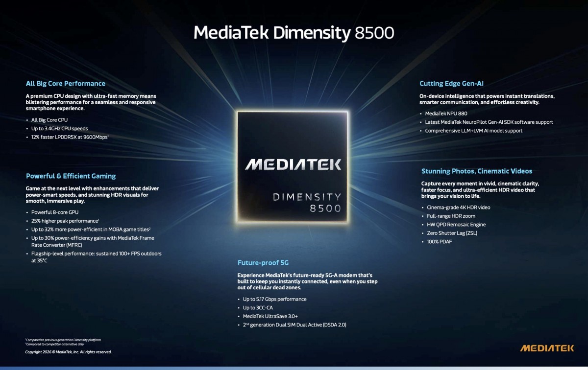 MediaTek Dimensity