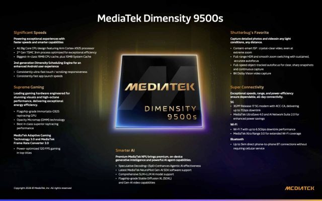 MediaTek Dimensity