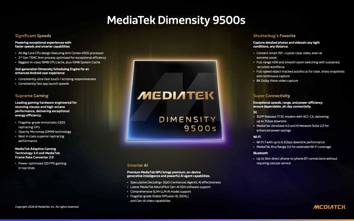 Не только флагманы: MediaTek атакует «золотую середину». Представлены Dimensity 9500s и убийца среднего класса 8500
