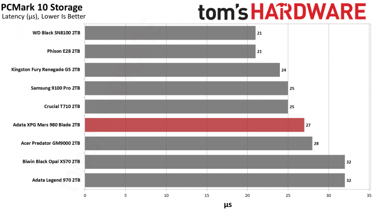 Накопитель SSD Adata XPG Mars 980 Blade | DGL.RU